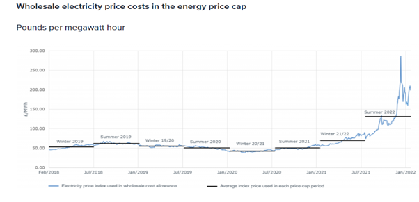 Matrica - Wholesale electricity price
