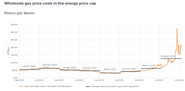 Matrica - Wholesale gas price
